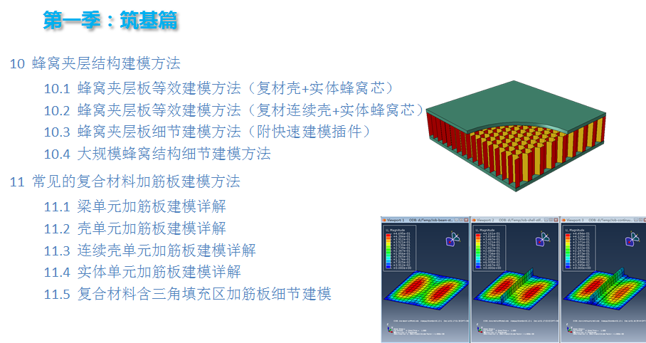 【全新发布，限时限量五折】10学时夯实Abaqus复合材料基础建模分析的图4